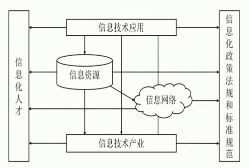 信息化發展與智能化產品的融合與展望