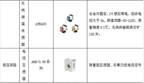 智慧醫院智能化系統設計與能耗管理產品選型淺析