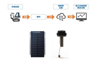 智能工程機(jī)械管理 與用戶共同成長(zhǎng)的卓越之道